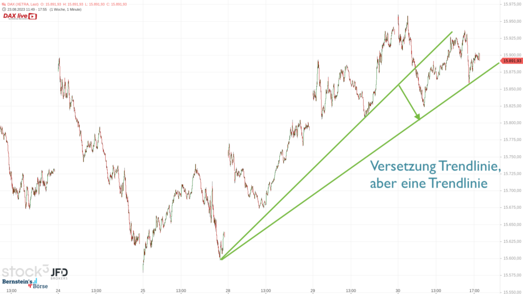 20230830 DAX Xetra Wochenverlauf