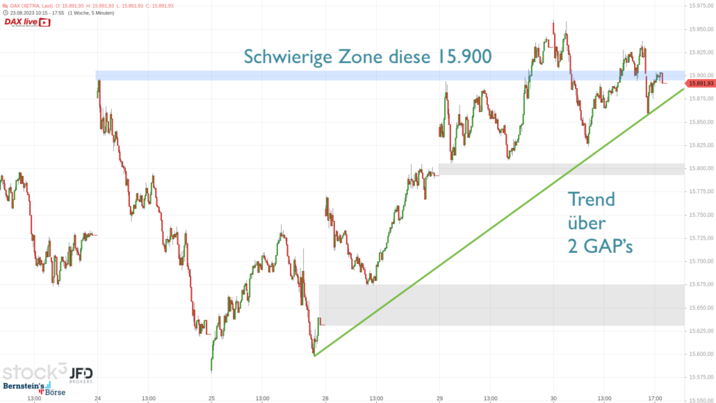 20230830 DAX Xetra kurzfristig