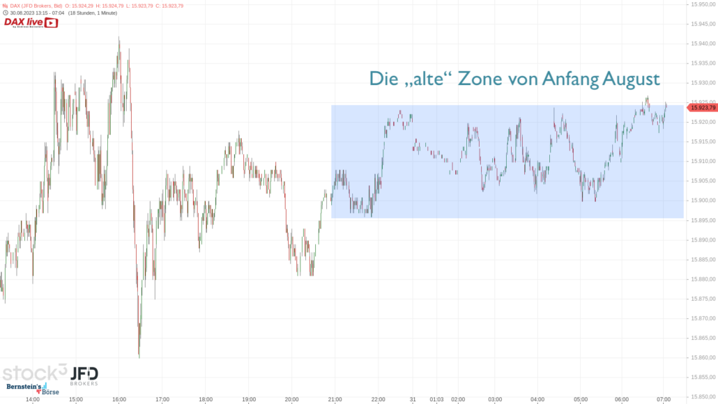 20230831 DAX Vorboerse