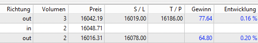 Ergebnis der beiden Trades am 2023-08-02