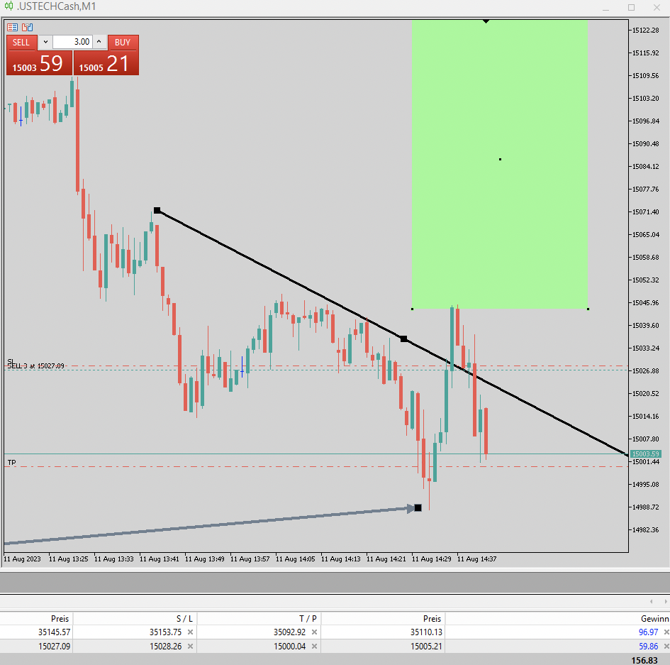 Nasdaq Trading am 2023-08-11 um 15.42.22