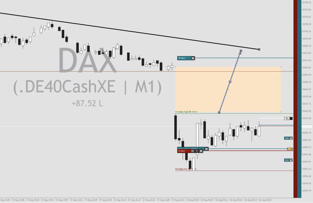 DAX live Trading am 2023-08-18 um 09.23.45