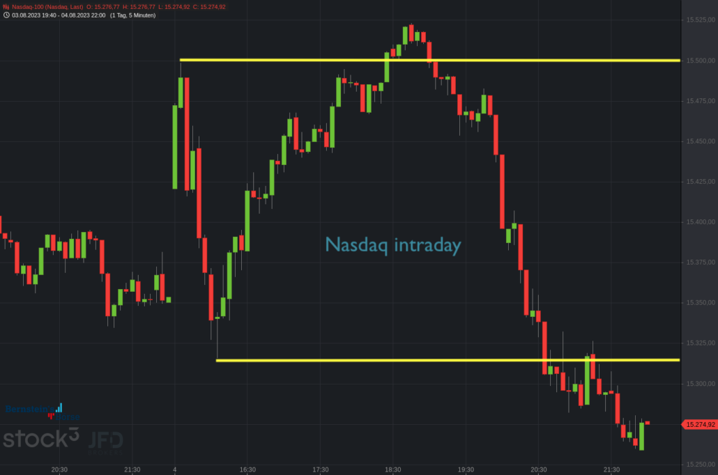 Nasdaq am 04.08.2023