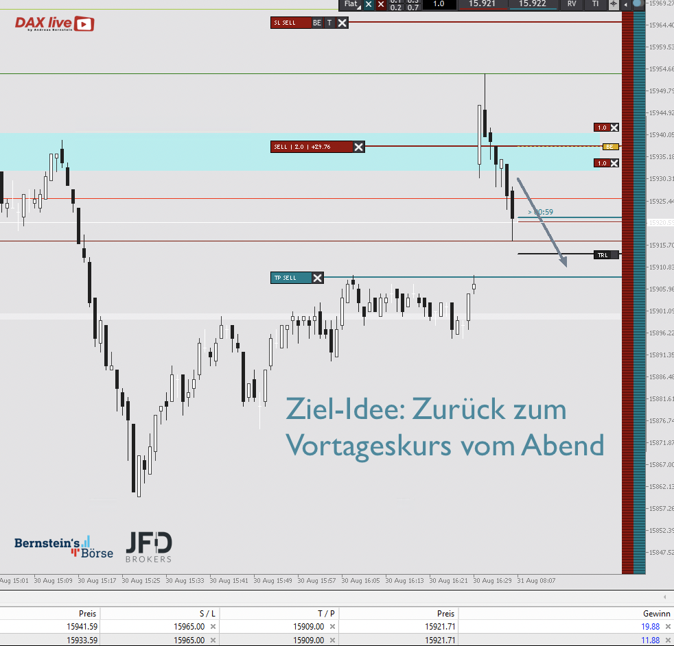 2023-08-31 DAX live Idee