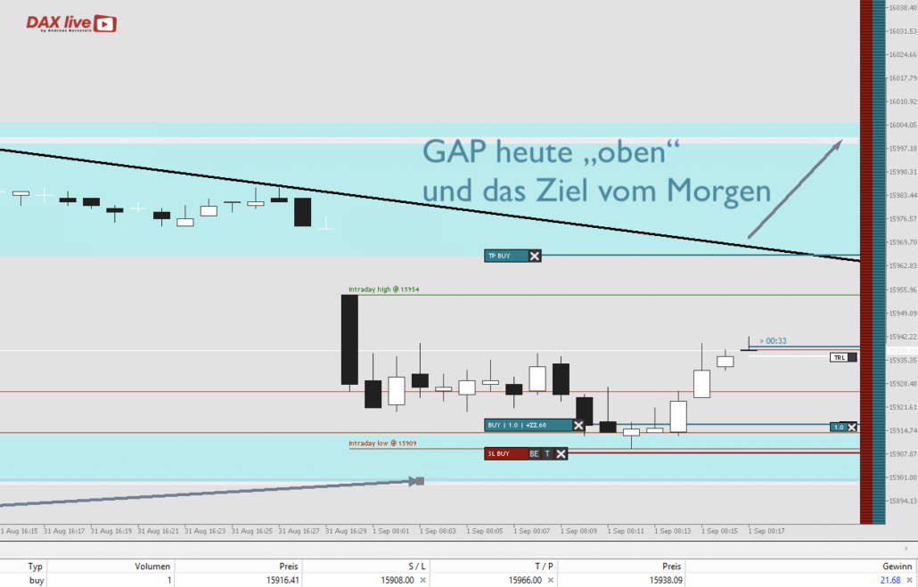 2023-09-01 DAX live Trade