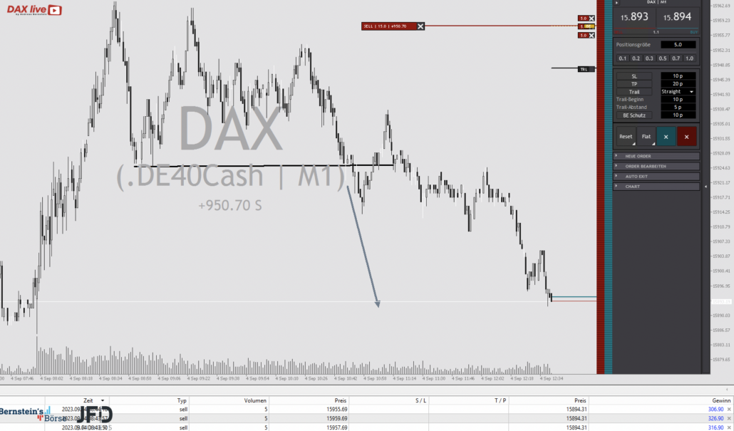 2023-09-04 DAX Trade Mittags