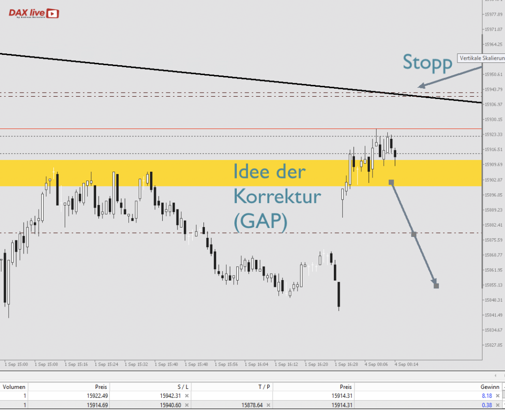 2023-09-04 DAX live Trade