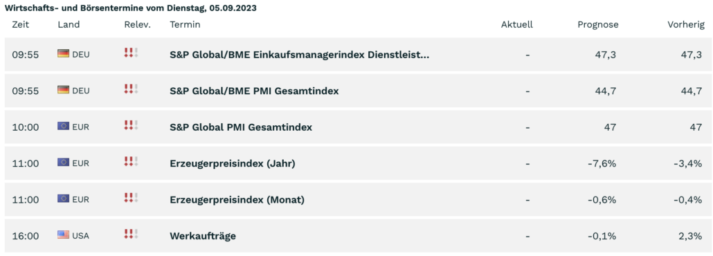 2023-09-05 Wirtschaftstermine