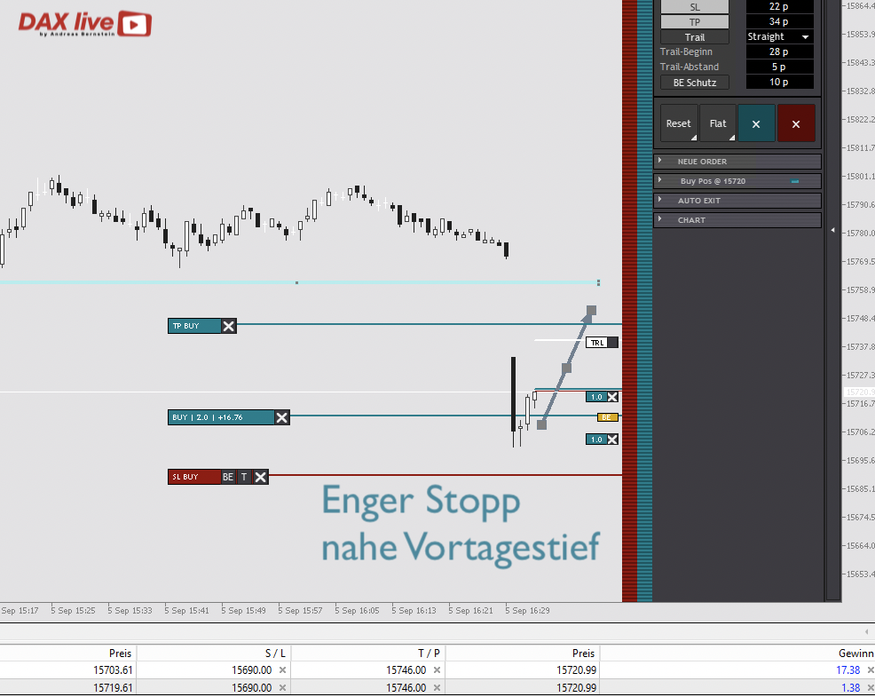 2023-09-06 DAX live Trade