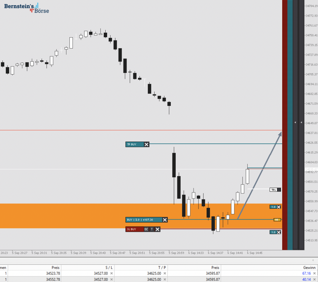 2023-09-06 US Trading