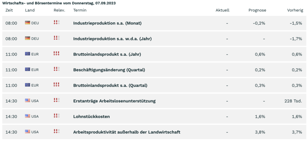 2023-09-07 Wirtschaftstermine