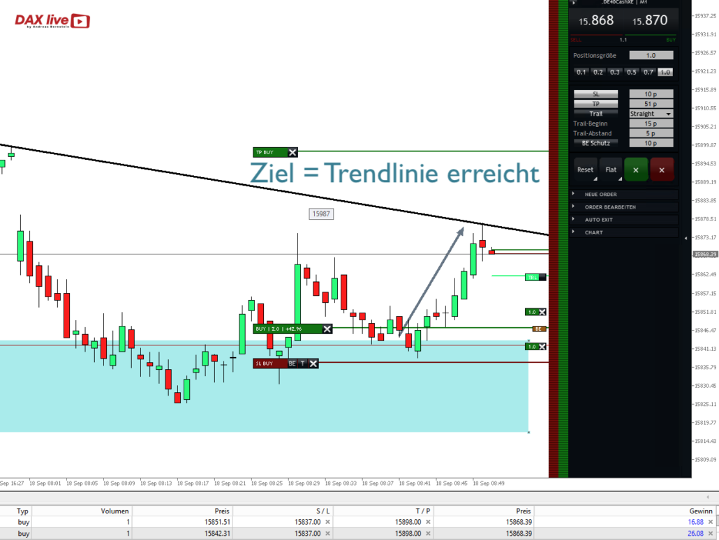 2023-09-18 DAX live Ziel