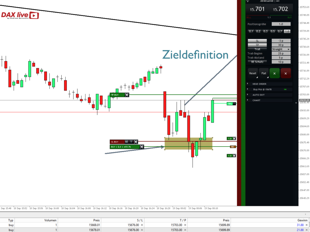2023-09-19 DAX live Stoppversetzung