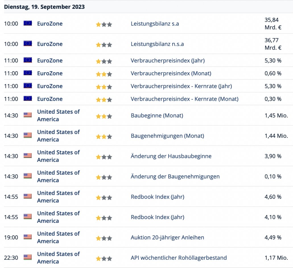2023-09-19 Wirtschaftsdaten