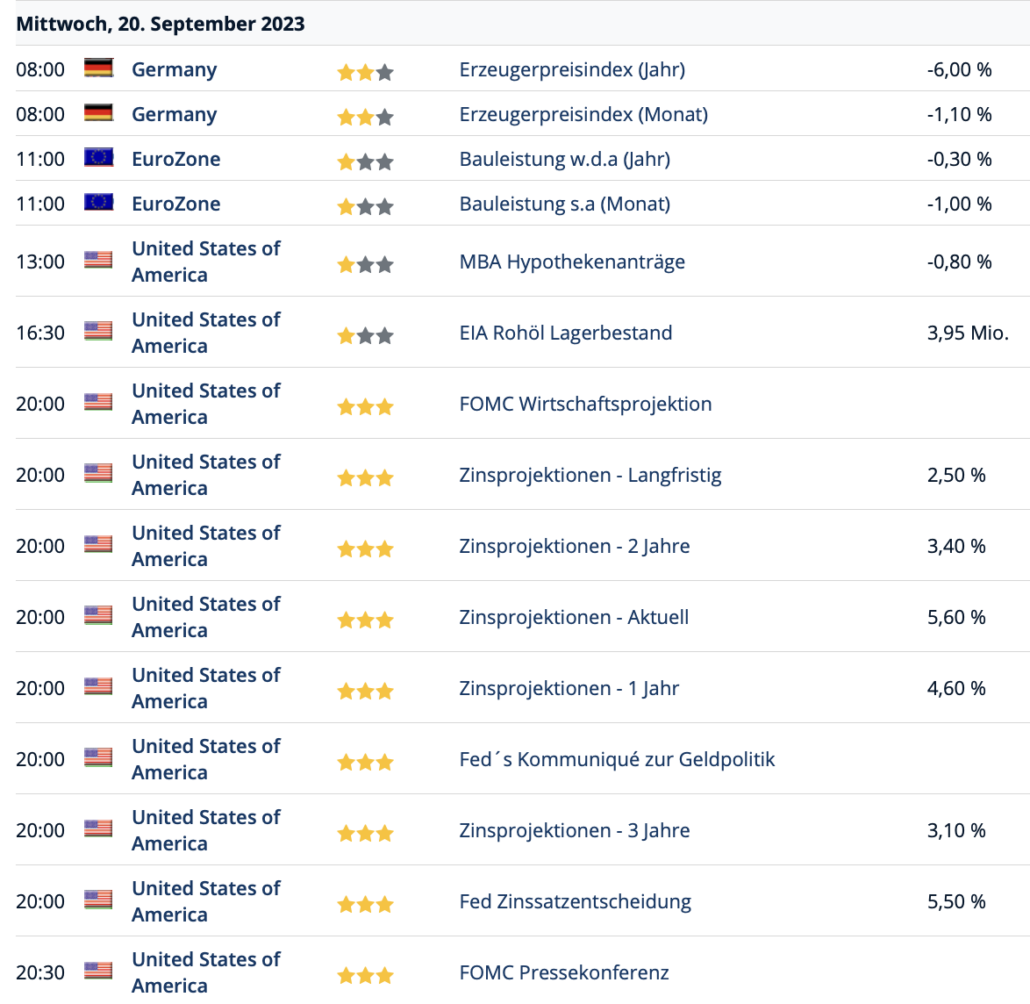 2023-09-20 Wirtschaftsdaten