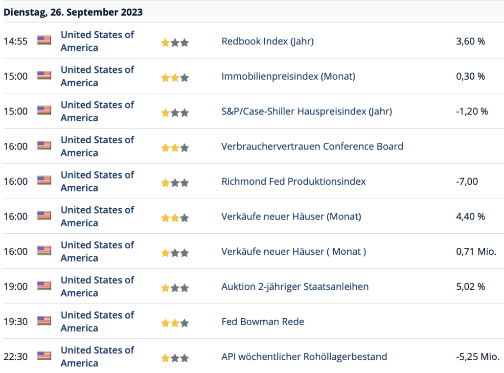 2023-09-26 Wirtschaftsdaten