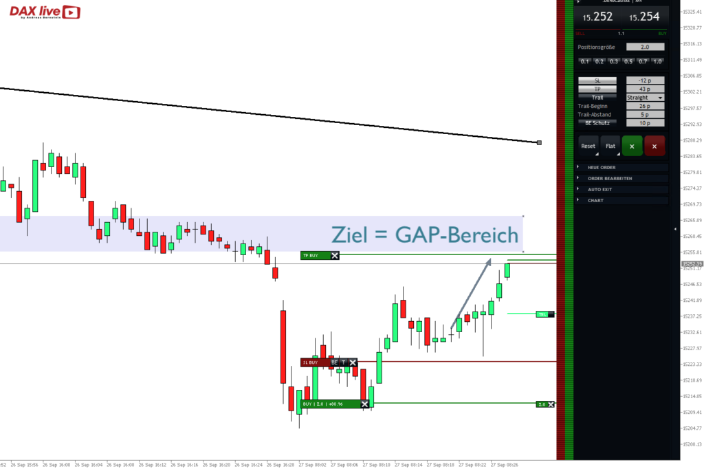 2023-09-27 DAX live Ziel