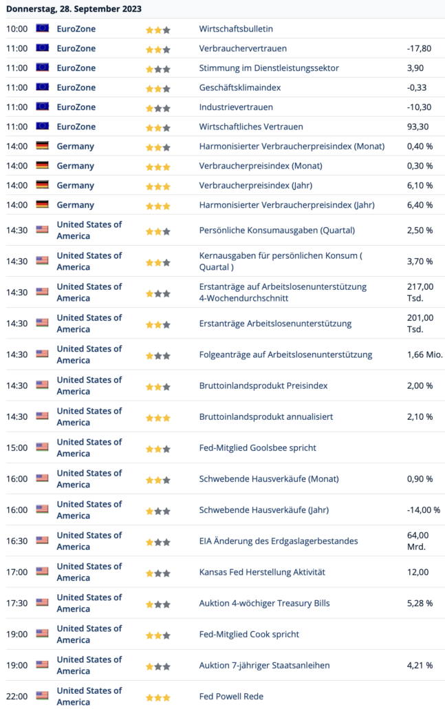 2023-09-28 Wirtschaftsdaten