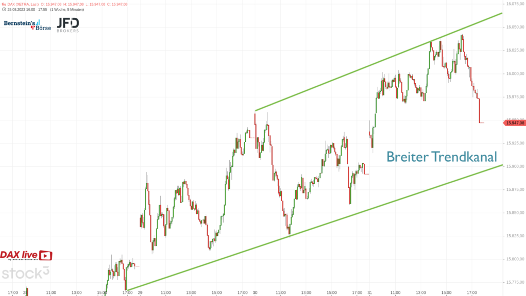 20230831 DAX Xetra Ende August