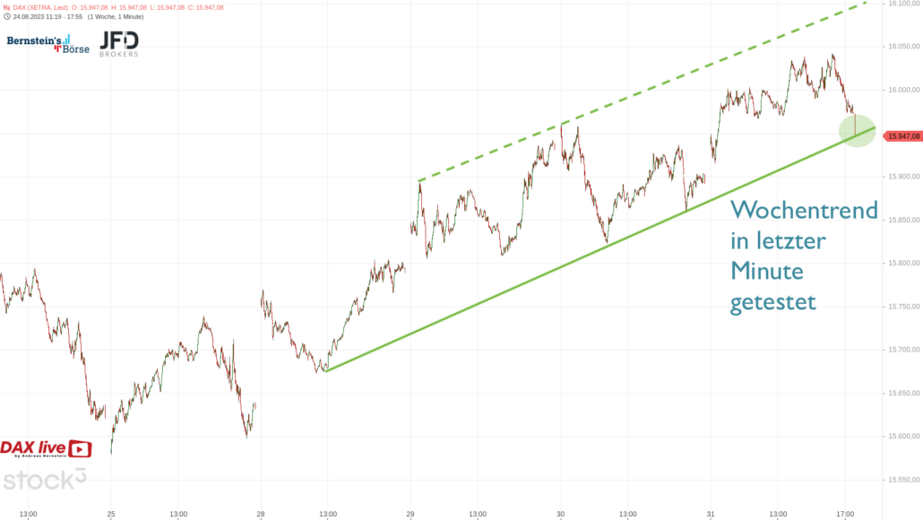 20230831 DAX Xetra Wochentrend