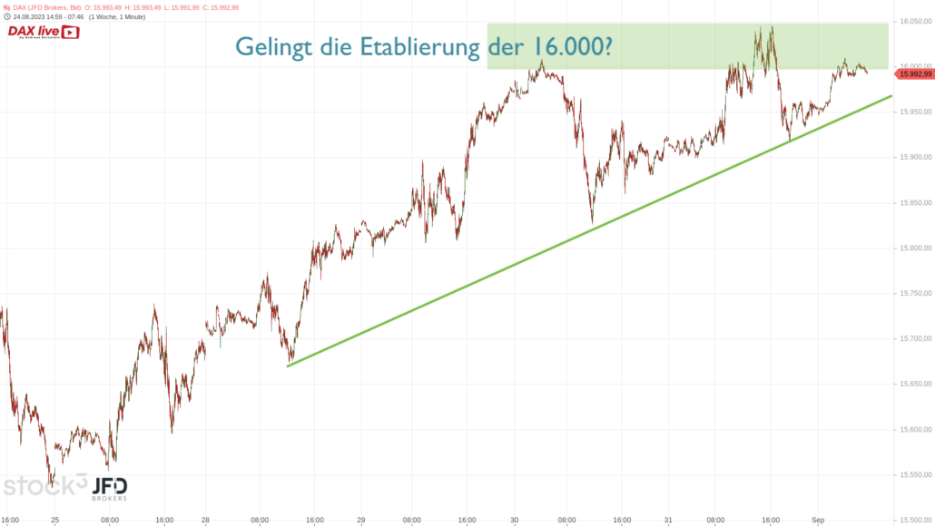 20230901 DAX Vorboerse