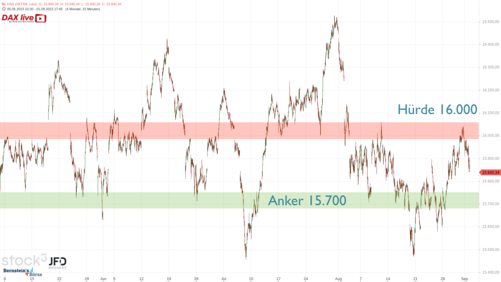 20230903 DAX Xetra Big Picture