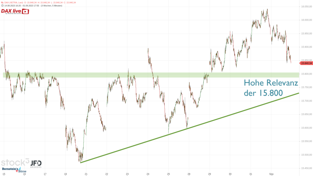20230903 DAX Xetra mittelfrist