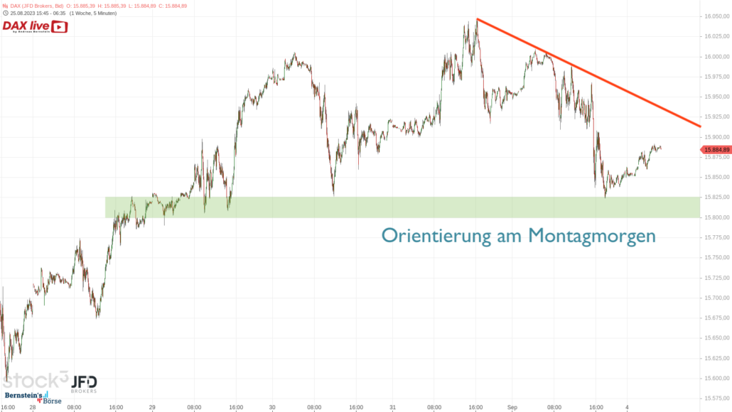 20230904 DAX Vorboerse