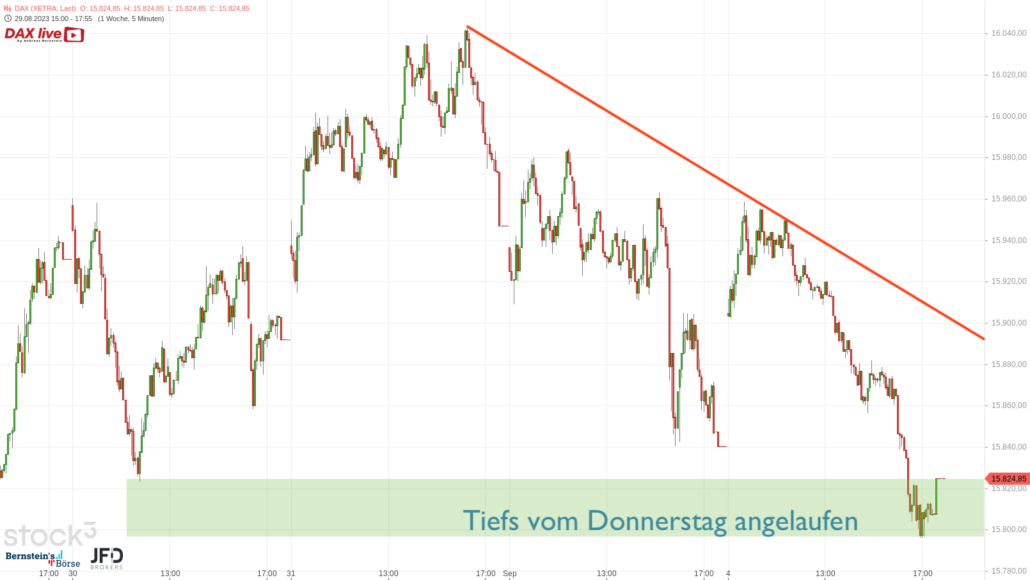 20230904 DAX Xetra Wochenverlauf