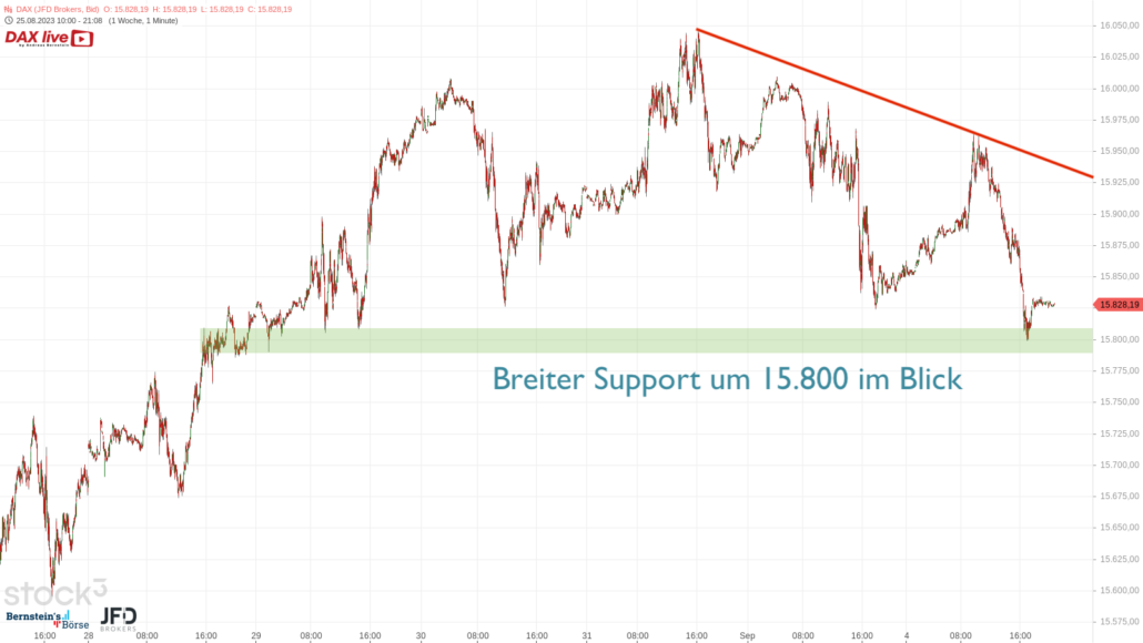 20230904 Endlos-DAX mittelfrist