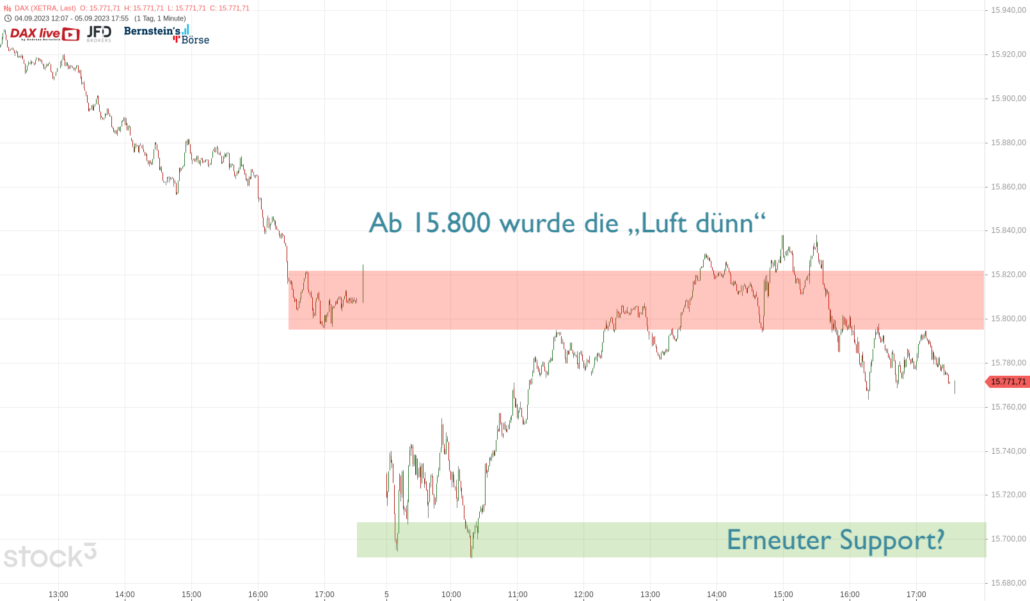 20230905 DAX XETRA Wochenverlauf