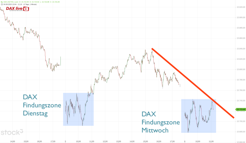 20230906 DAX Mittags