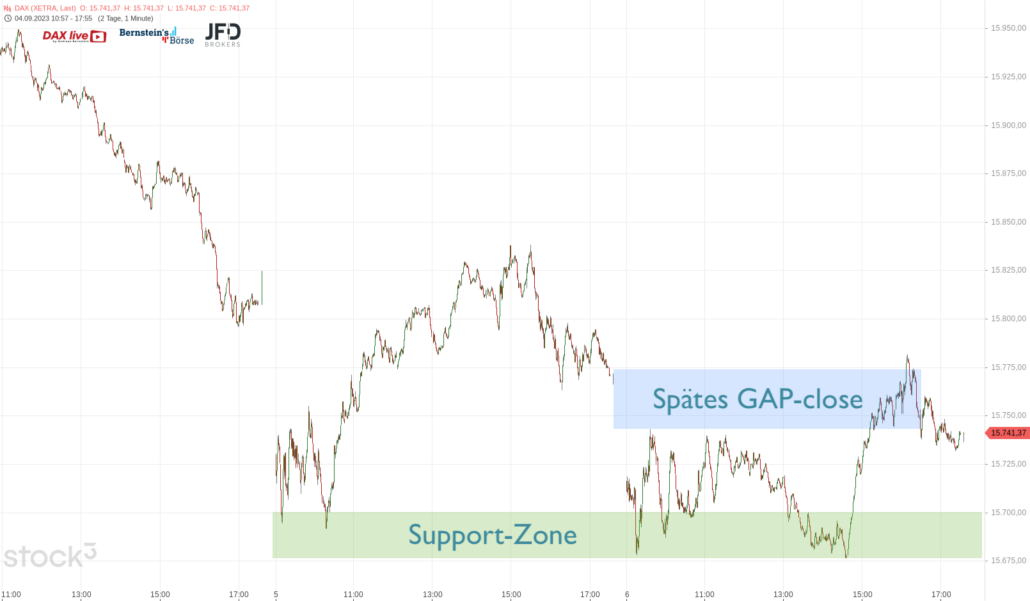 20230906 DAX Xetra Wochenverlauf