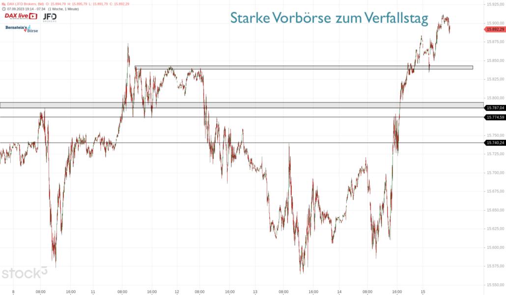 20230915 DAX Endloskontrakt