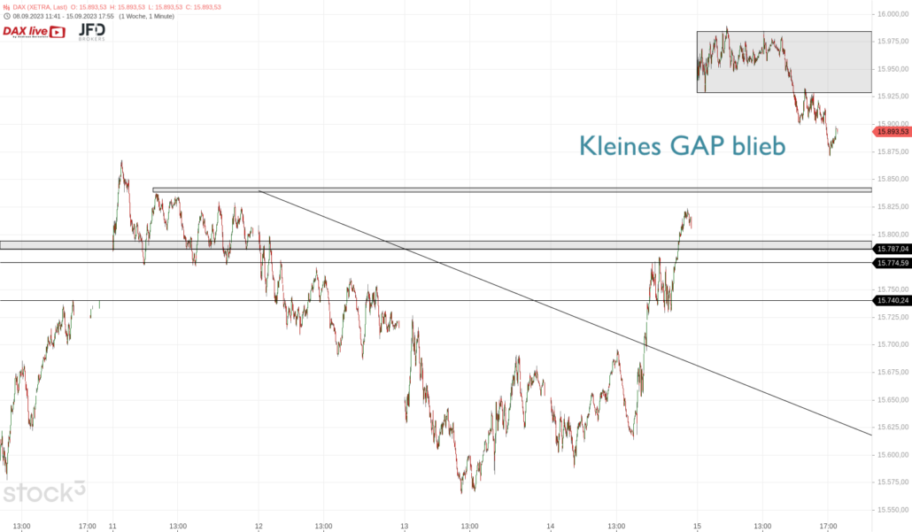 20230915 DAX XETRA Wochenverlauf-2