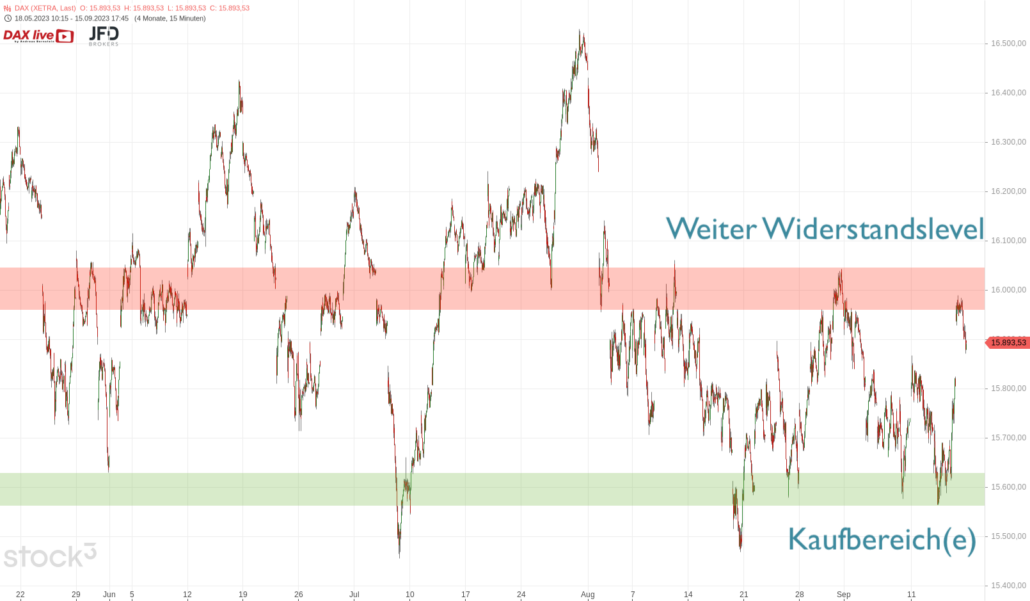 20230915 DAX XETRA mittelfristig-2