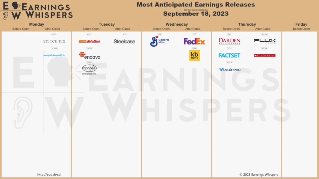20230917 Earnings week