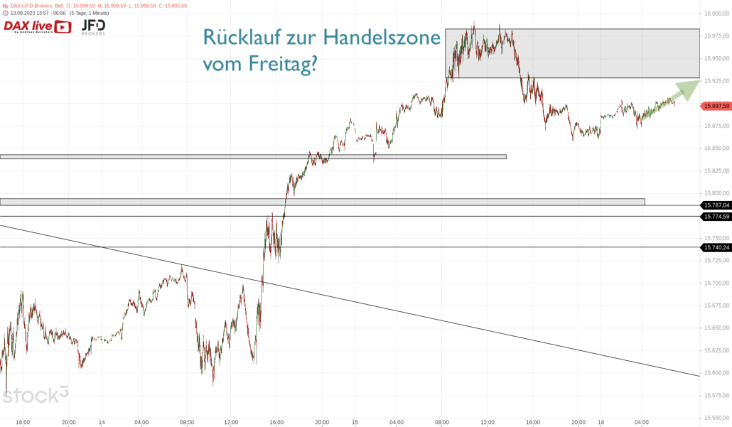 20230918 DAX Vorboerse