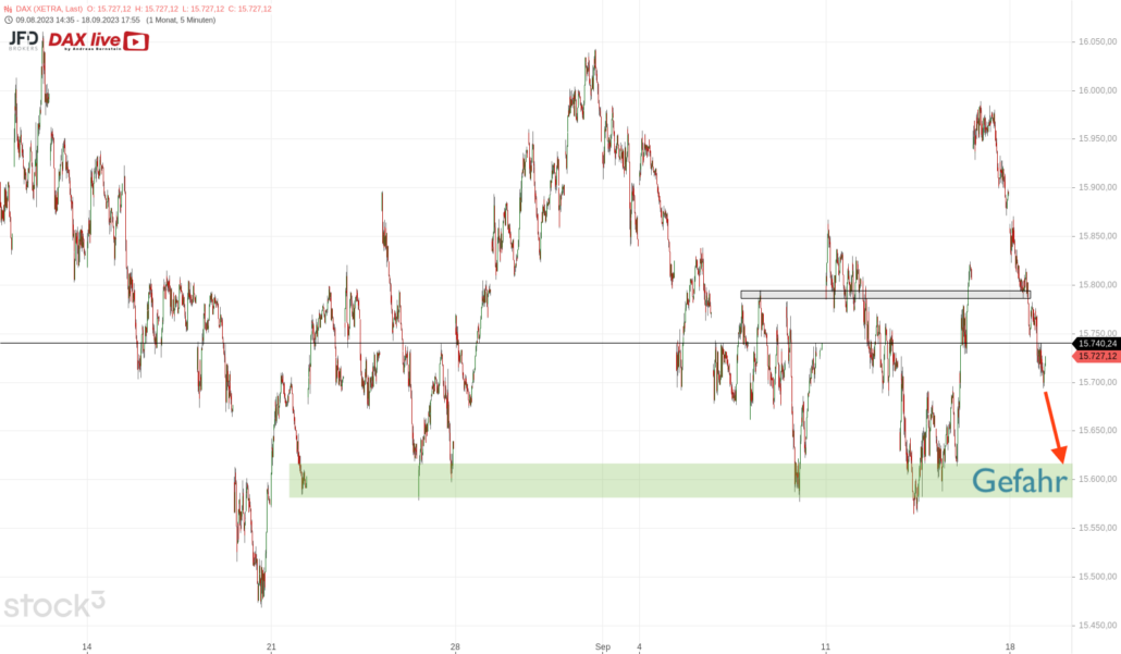 20230918 DAX Xetra mittelfristig