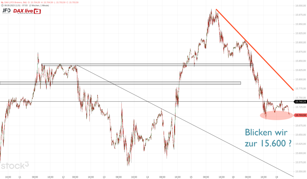 20230919 DAX Vorboerse