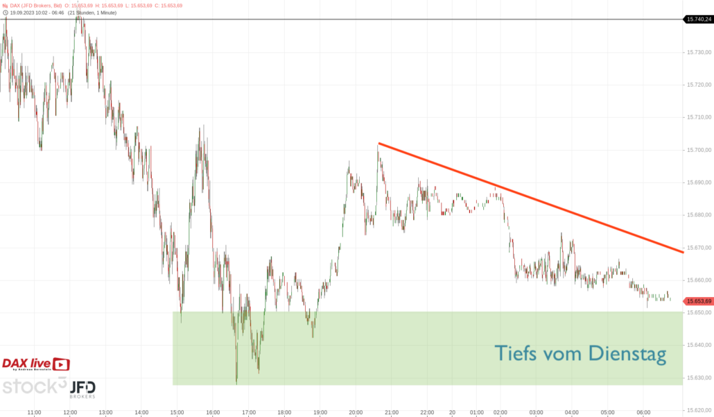 20230920 DAX Vorboerse kurzfristig
