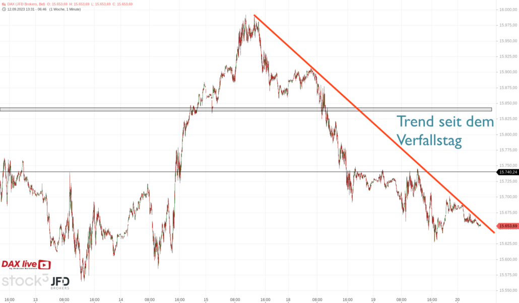 20230920 DAX Vorboerse mittelfristig