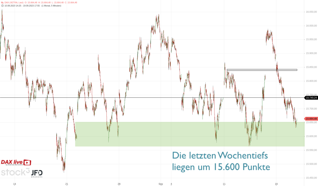 20230920 DAX XETRA 4 Wochen