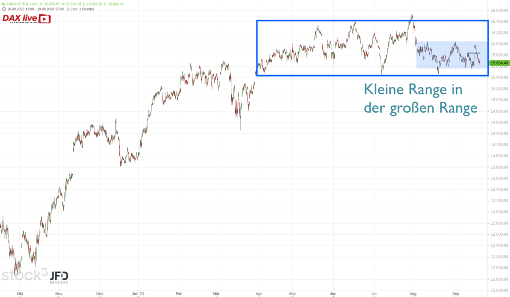 20230920 DAX XETRA Big Picture