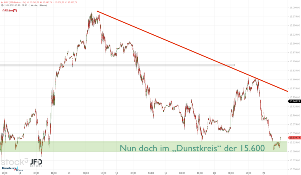 20230921 DAX Endloskontrakt