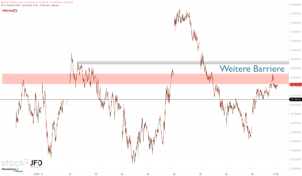 20230921 DAX Xetra September