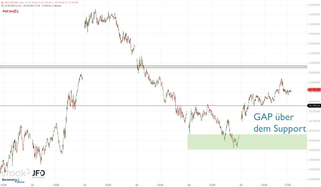 20230921 DAX Xetra mittelfristig
