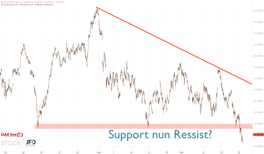 20230926 DAX Xetra 3 Monate