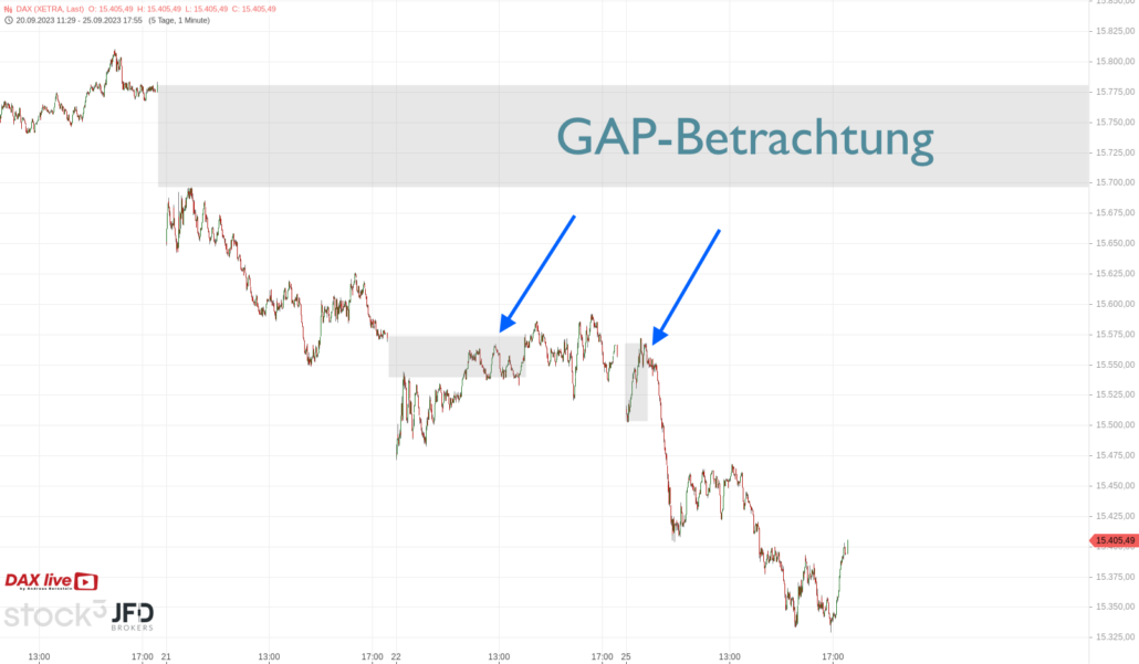 20230926 DAX Xetra GAPs
