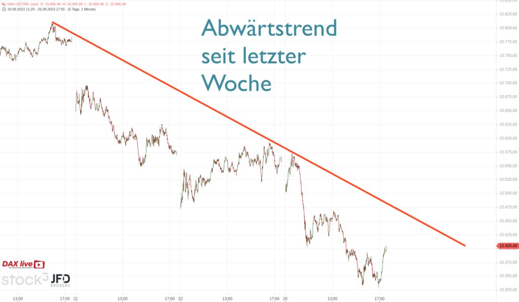 20230926 DAX Xetra mittelfristig